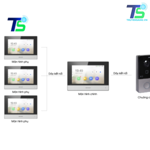 Bộ chuông cửa màn hình IP HIKVISION SH-KIS6213-WTDE