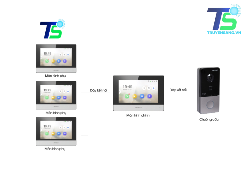Bộ chuông cửa màn hình IP HIKVISION SH-KIS6213-WTDE 2 Bộ chuông cửa màn hình IP HIKVISION SH-KIS6213-WTDE