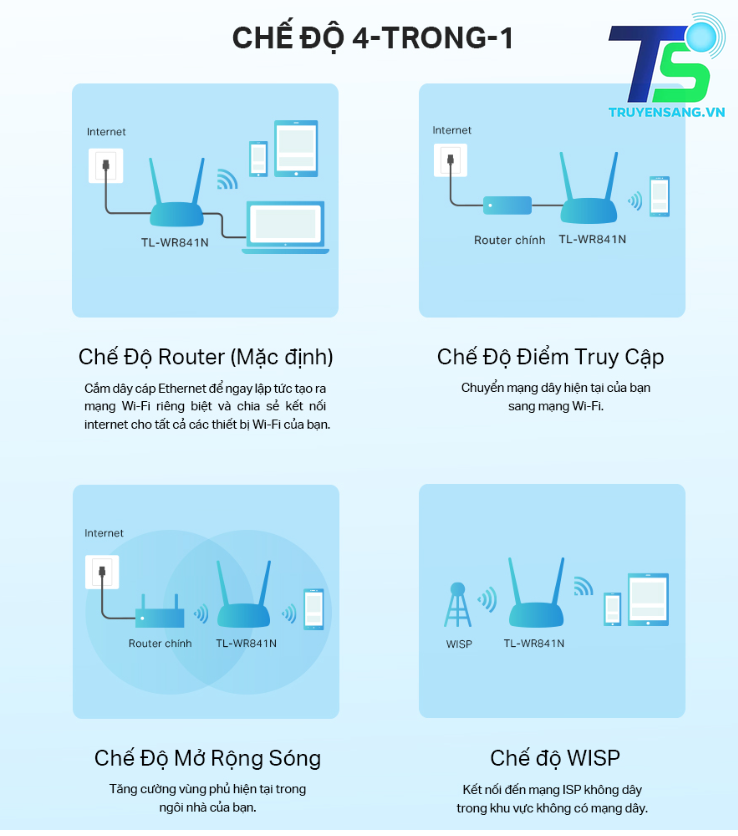 Bộ phát wifi TP-Link TL-WR841N 9 1 2