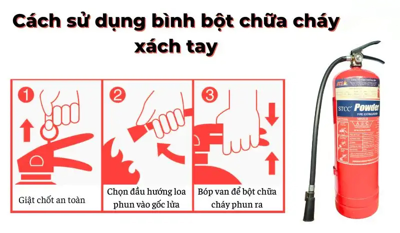 cách sử dụng bình bột chữa cháy