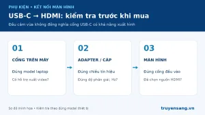 Ba bước kiểm tra tương thích USB-C sang HDMI: cổng máy, adapter và màn hình